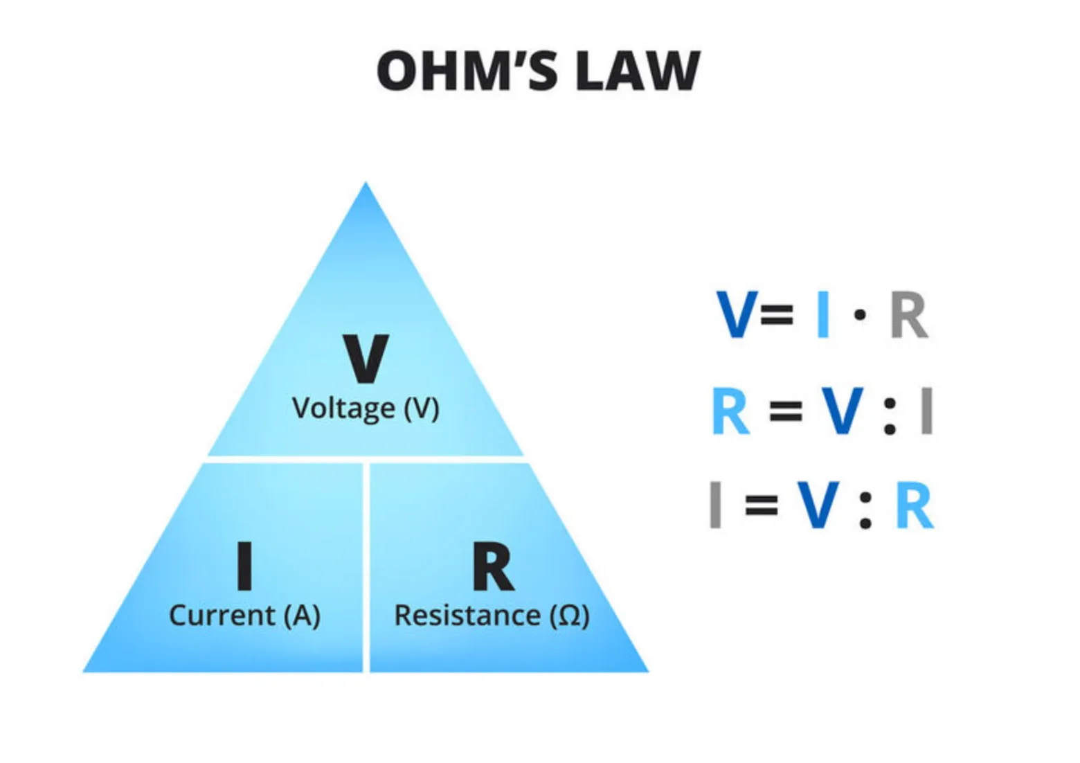 Ohm's Law Diagram